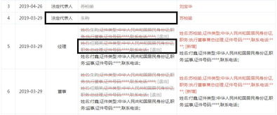 严重失职！私募产品交由关联方管理，青岛圆融投资连吃四张罚单