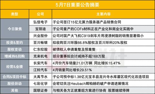 小市值算力租赁概念股签订15亿元算力服务器产品销售合同 盘后公告集锦
